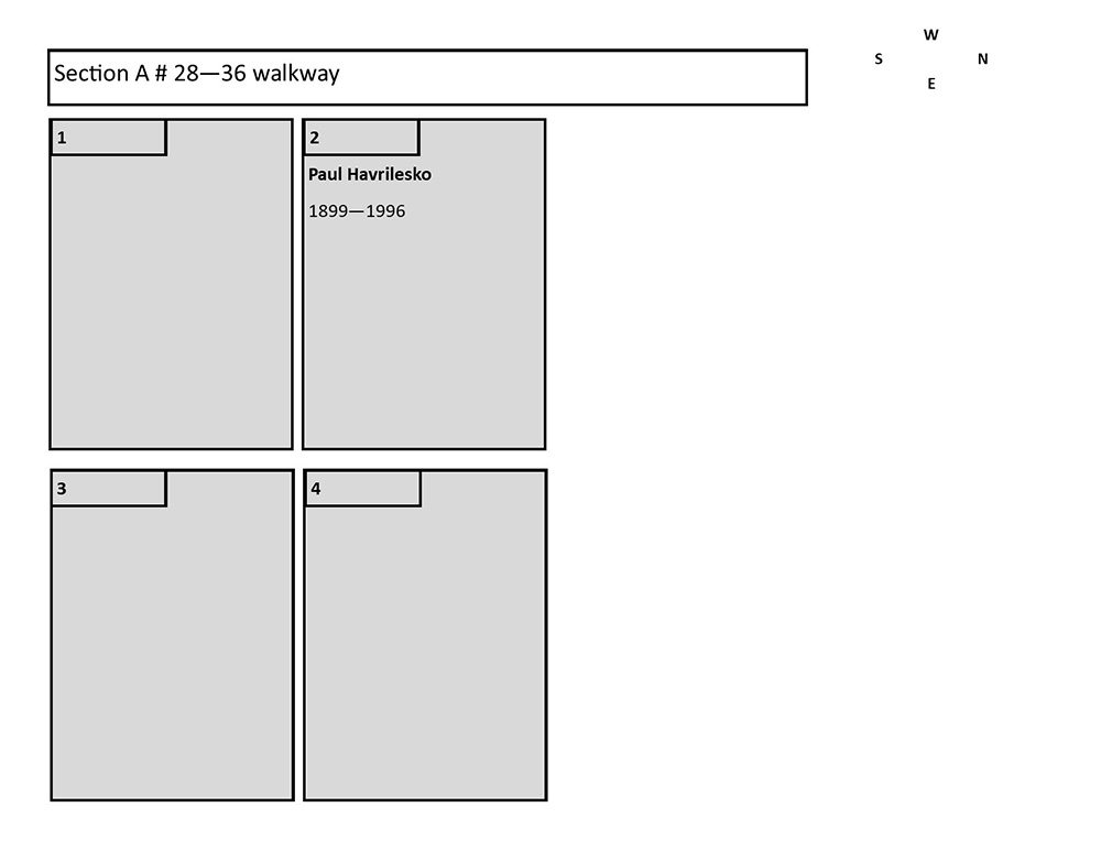 plotmap